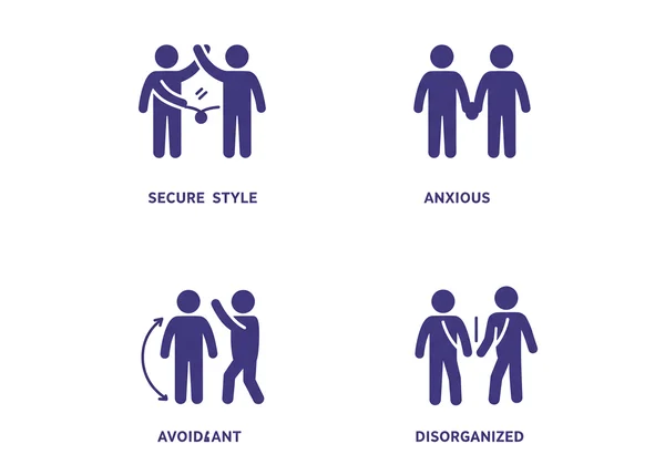 Icons representing secure, anxious, avoidant, and disorganized styles.